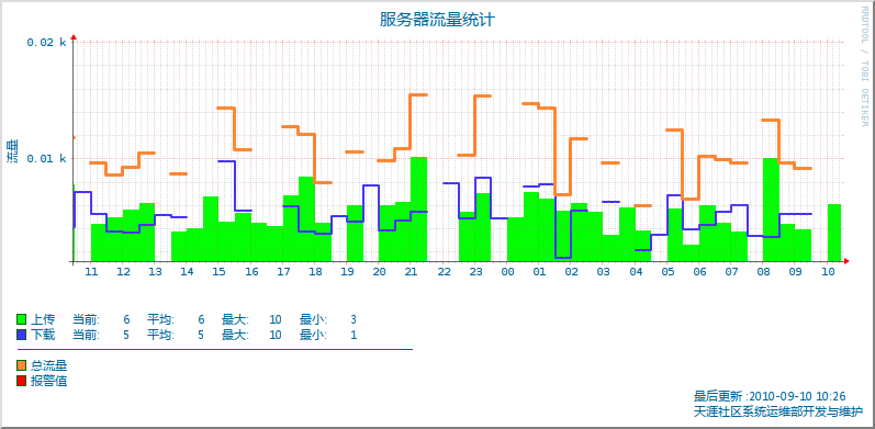 点击在新窗口中浏览此图片