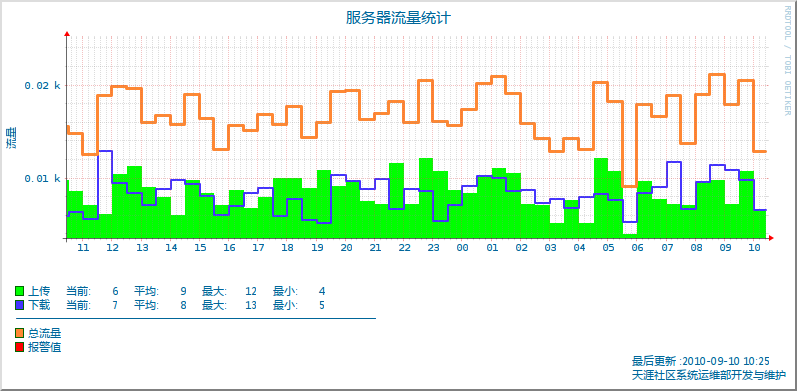 点击在新窗口中浏览此图片